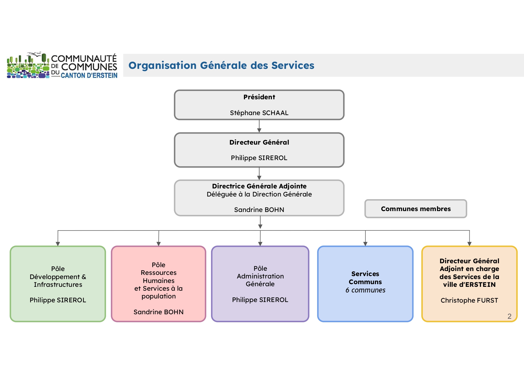 Organigramme page 0001 2