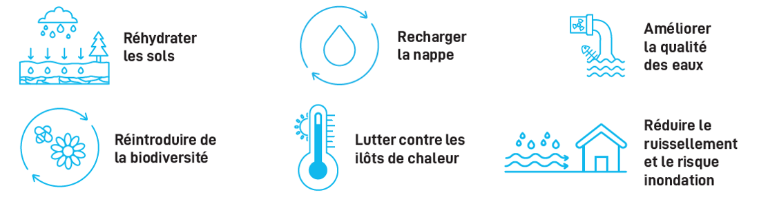 Gestion des Eaux Pluviales Urbaines GEPU   2