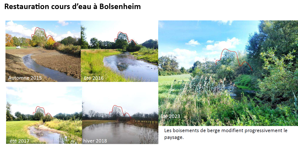 Grand Cycle de leau   entetien 2