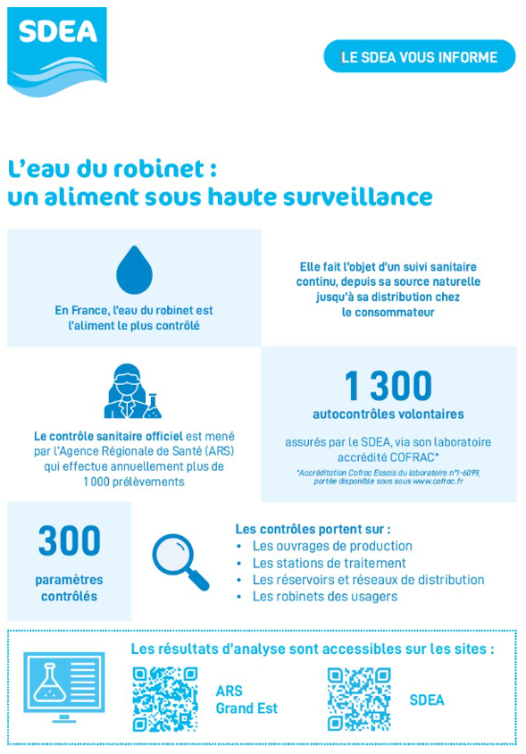 Surveillance de la qualite eau potable